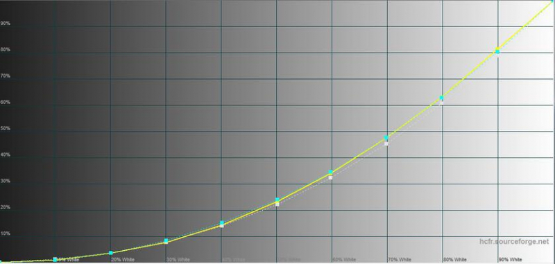 Гордость Кибертрона: обзор самого мощного ультрабука-трансформера ASUS ROG Flow X13 2023