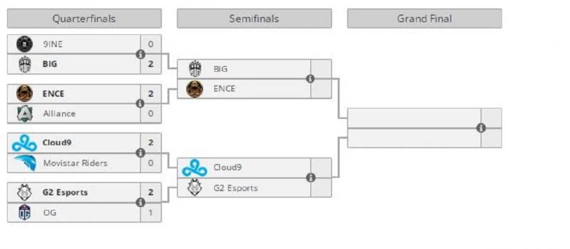 Cloud9 и G2 Esports вышли в полуфинал Fall EU Showdown по CS:GO