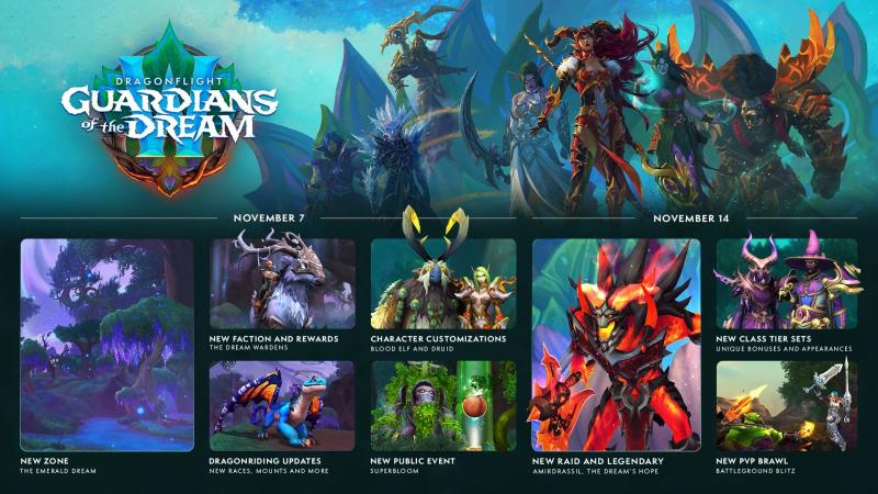 Обновление Guardians of the Dream для World of Warcraft Dragonflight выйдет 8 ноября