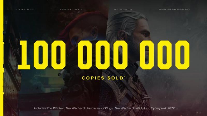 Тираж игр The Witcher и Cyberpunk 2077 перевалил за 100 миллионов копий