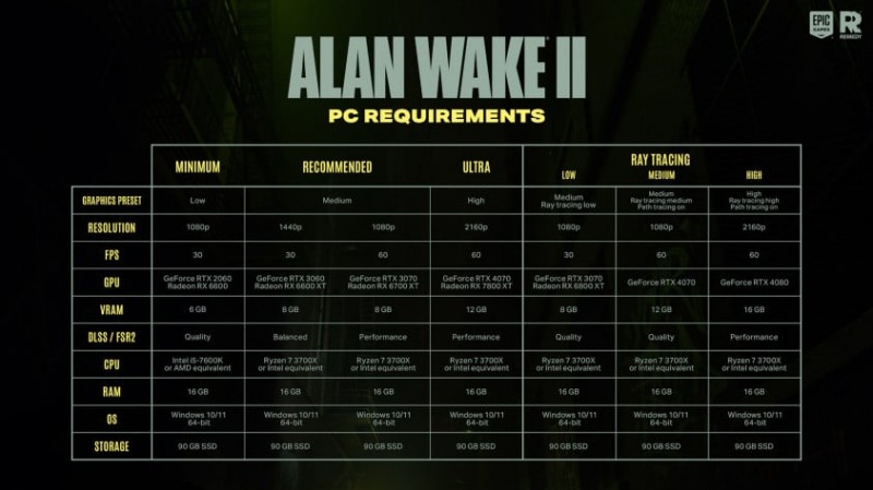 Вышел Alan Wake II — долгожданное продолжение культовой Remedy. Что вам нужно об этом знать?