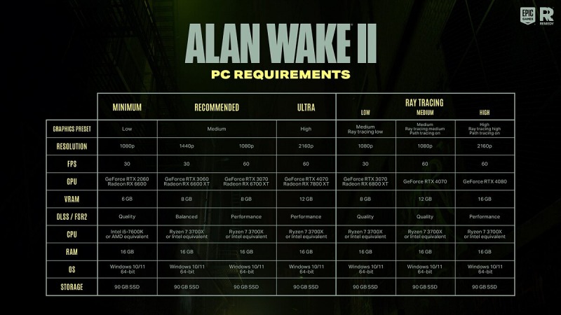 Оптимизация графики Alan Wake 2 — как убрать мыло и повысить FPS на слабых ПК