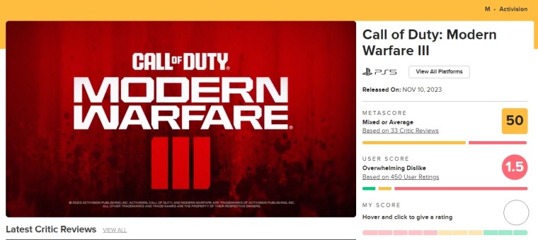 Call of Duty: Modern Warfare 3 стала одной из худших игр 2023 года по мнению пользователей Metacritic