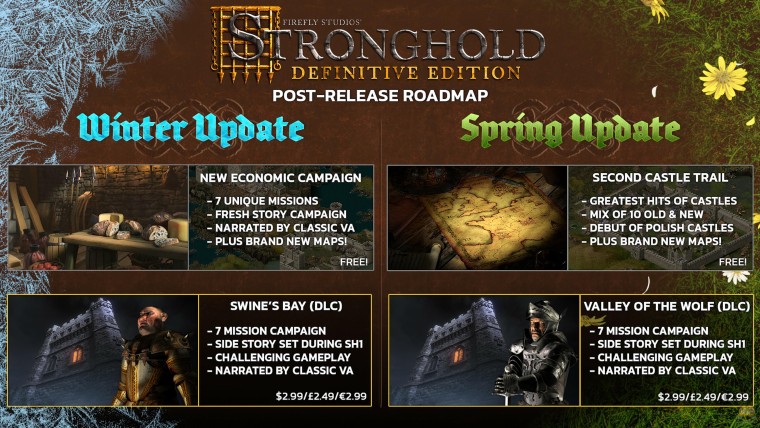 Разработчики Stronghold: Definitive Edition представили пострелизный контент-план