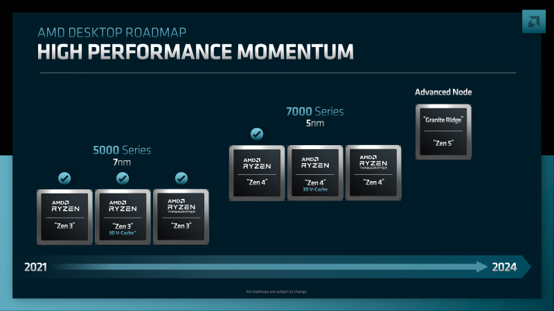 AMD планирует поддерживать платформу AM5 как минимум до 2025 года