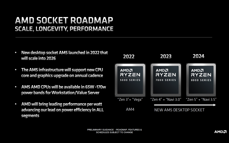 AMD планирует поддерживать платформу AM5 как минимум до 2025 года