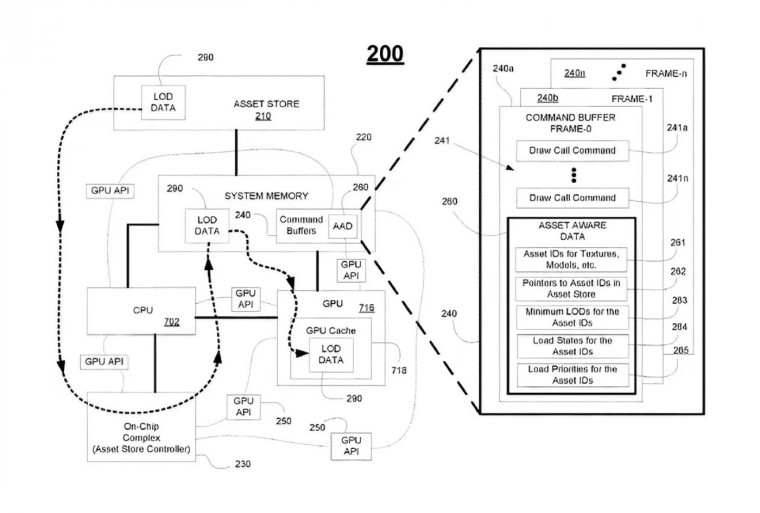 Новый патент Sony, похоже, подтверждает слухи об обновлении PS5 Pro в стиле DLSS