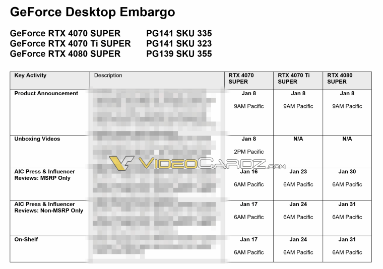 В документах, на которые наложено эмбарго, указаны даты выпуска GeForce RTX 4080 SUPER, RTX 4070 Ti SUPER и RTX 4070 SUPER