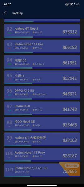 Обзор Xiaomi Redmi Note 13 Pro+ 5G