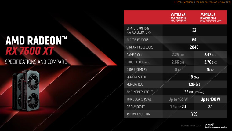 AMD выпускает Radeon RX 7600 XT 16 ГБ с ценой от 329 долларов